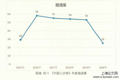 对外传播短视频节目的框架研究一一以《中国三分钟》（2015－2020）为例