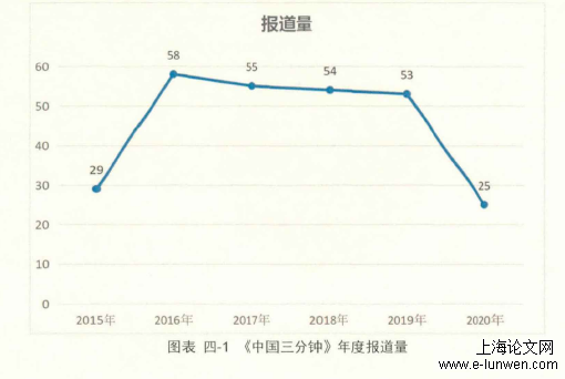 新闻媒体论文范文