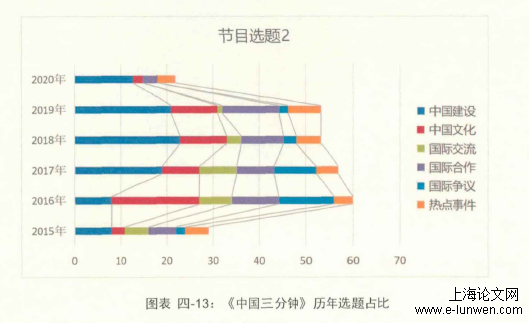 新闻媒体论文格式