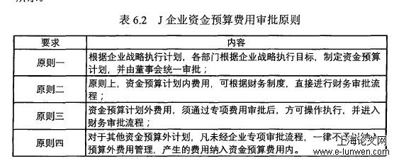 工商管理论文范文