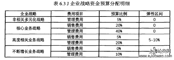 工商管理论文格式