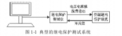 继电保护功能自动化测试系统数据库设计与实践