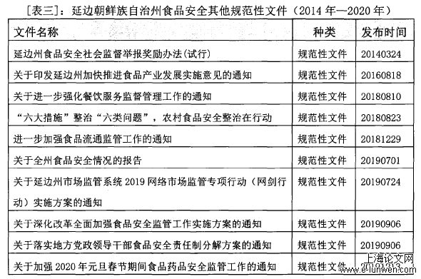 法学论文格式