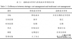 JJ酒店沈阳北站店战略成本管理探究