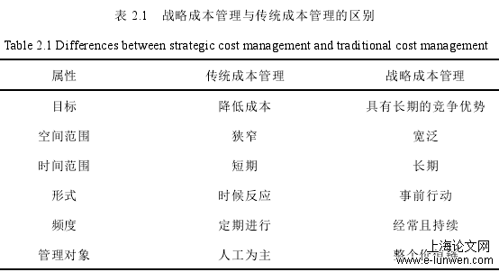 经济论文范文