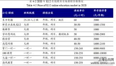 H教育集团在线教育营销策略研究