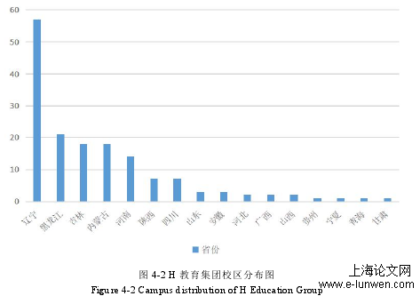 市场营销论文格式