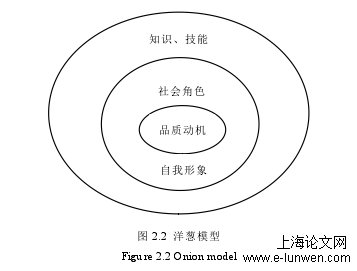 人力资源管理论文范文