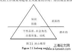 基于胜任力模型的H公司营销人员测评体系问题分析