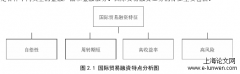 ABC银行国际贸易融资业务风险管理分析