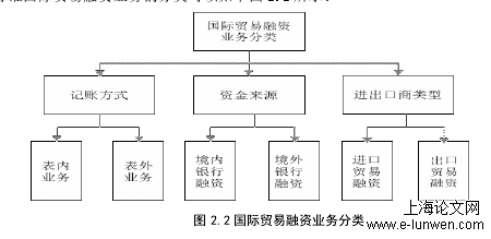 国际贸易论文格式