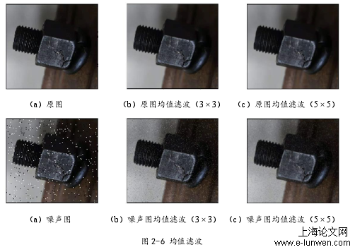 计算机论文格式