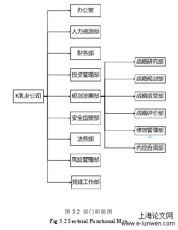 企业管理论文格式