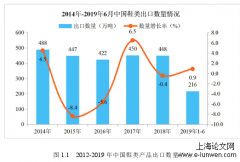 L外贸公司供应商关系管理探讨