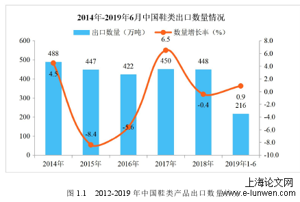 管理论文范文