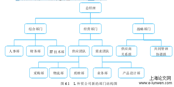 管理论文格式