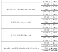 Y财产保险苏州分公司经纪渠道管理的优化分析