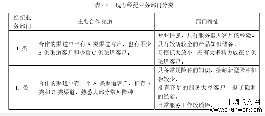 财务管理论文格式