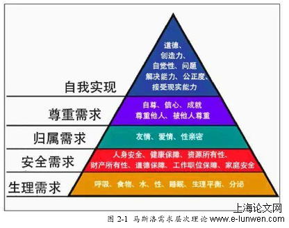 MPA论文范文