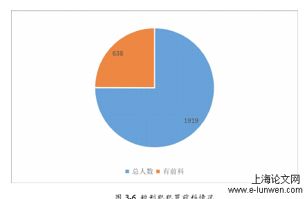 MPA论文格式