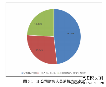 会计毕业论文范文