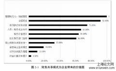 H公司财务共享模式下内部控制问题探析