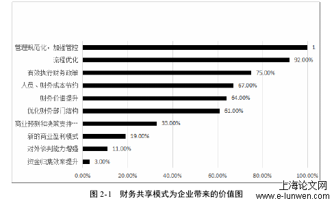 会计毕业论文格式