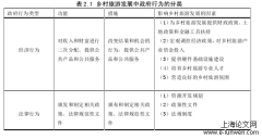 旅游管理论文范文5篇