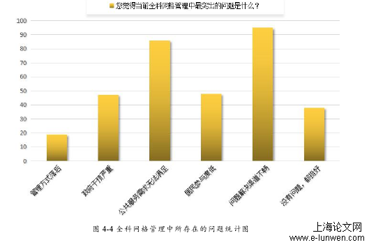 安全管理论文范文