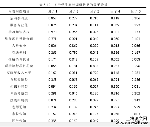 工商管理论文范文