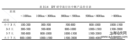 工商管理论文格式