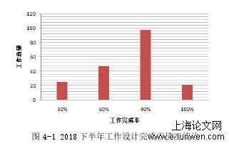 项目管理论范文