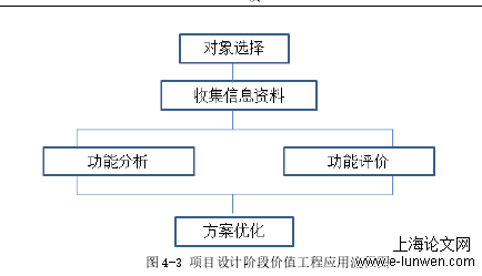 项目管理论文格式