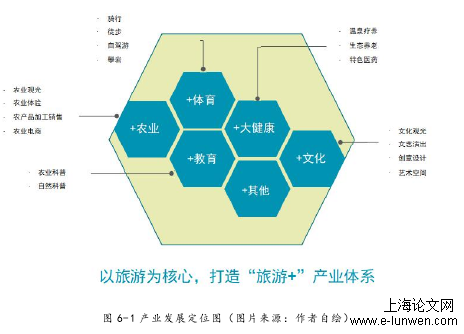 旅游管理论文范文