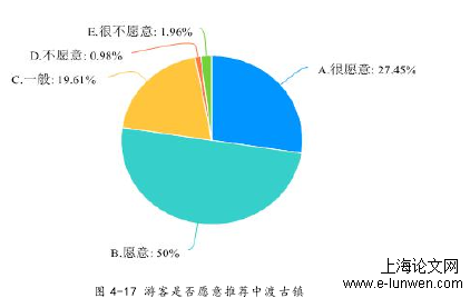 旅游管理论文格式