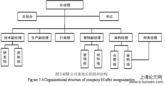 物流管理论文格式