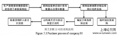 现代物流理论下中小制造业企业采购活动改进分析范文