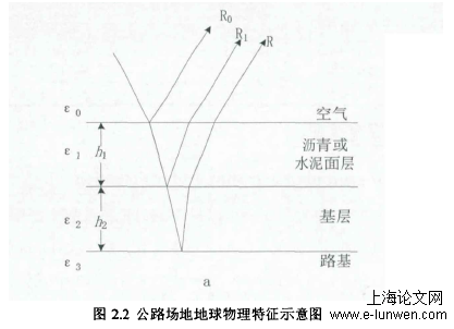 功臣管理论文格式