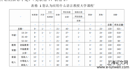 语言学论文格式