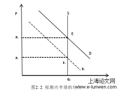 中国原料奶价格波动:机理与实证分析