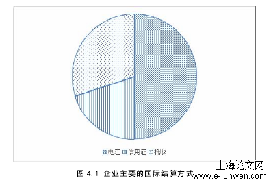 国际贸易论文范文