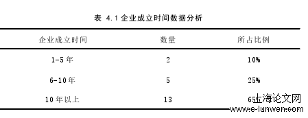 国际贸易论文格式