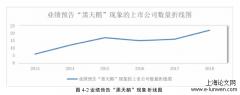 A股上市公司业绩预告中“黑天鹅”现象探讨