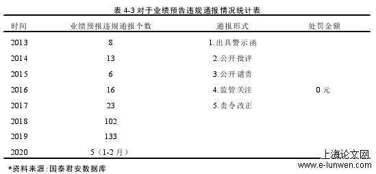 会计论文格式