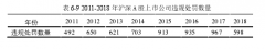 内部控制审计功能与质量探讨