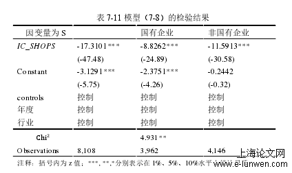 审计论文格式