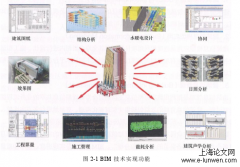 基于BIM软件二次开发的泵站工程模型分析