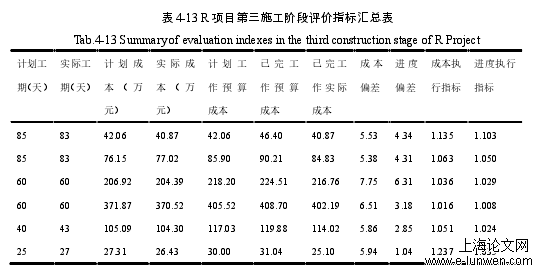 项目管理论文范文