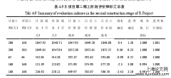 项目管理论文范文5篇