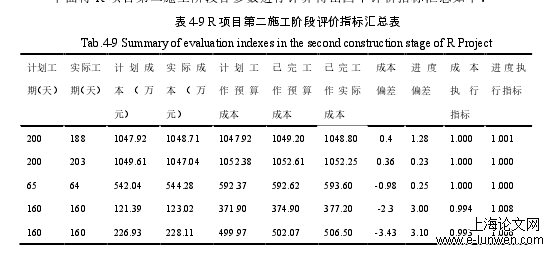 项目管理论文格式